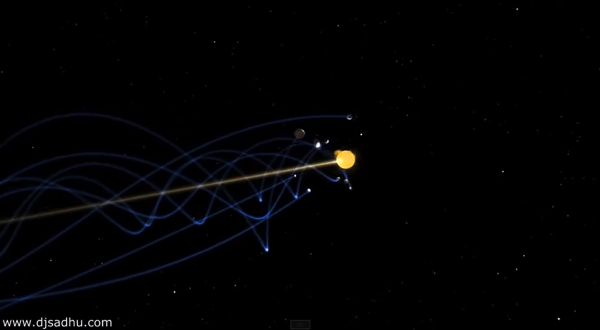 The helical model our solar system is a vortex YouTube